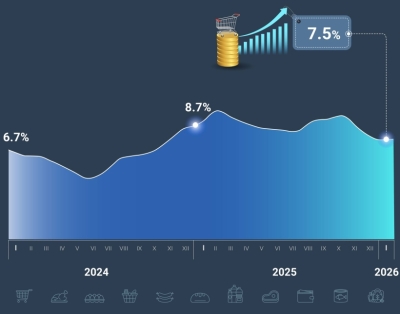 Цены растут быстрее доходов: болезненная инфляция в Монголии